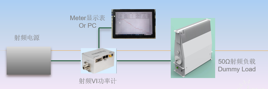 射頻電源校準系統(tǒng)